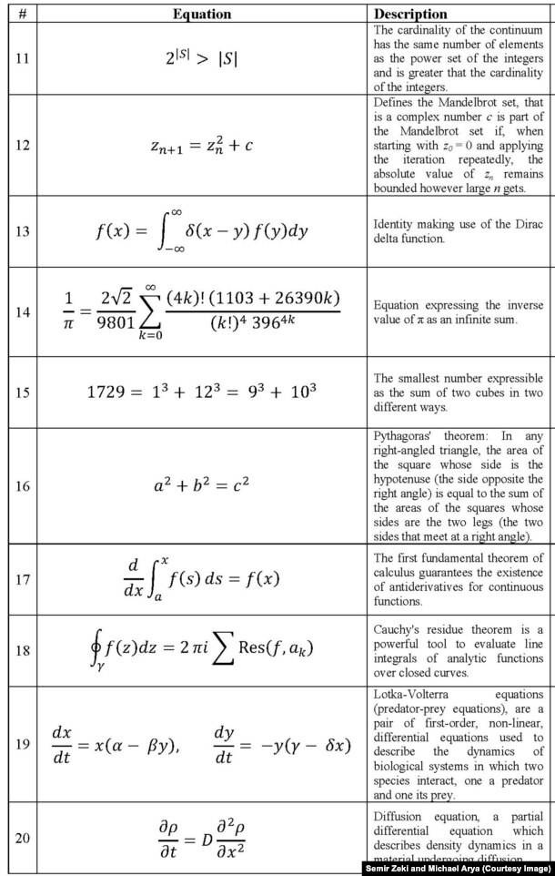 Вторая часть формул из эксперимента Атьи и Зеки