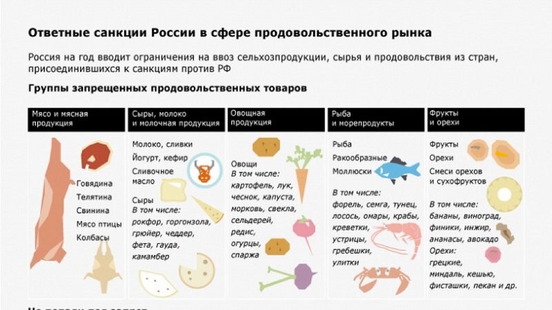 Еще один заслон: магазинам хотят запретить торговать санкционной едой