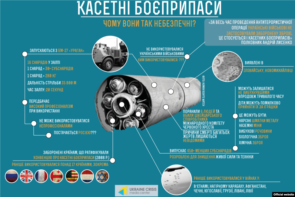 Чем опасны кассетные боеприпасы?