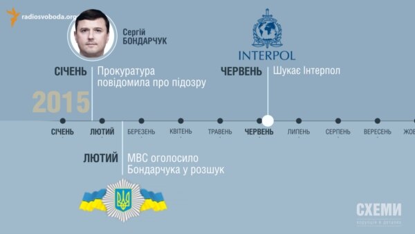 «Справа Бондарчука» у розрізі часу. Хто і відколи шукає екс-керівника «Укрспецекспорту»