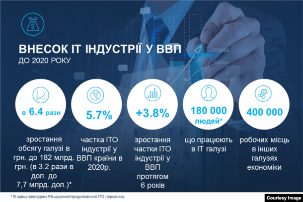 Інфографіка компанії Luxoft Ukraine