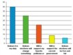 RFE/RL -- Russian elections poll graphic, English