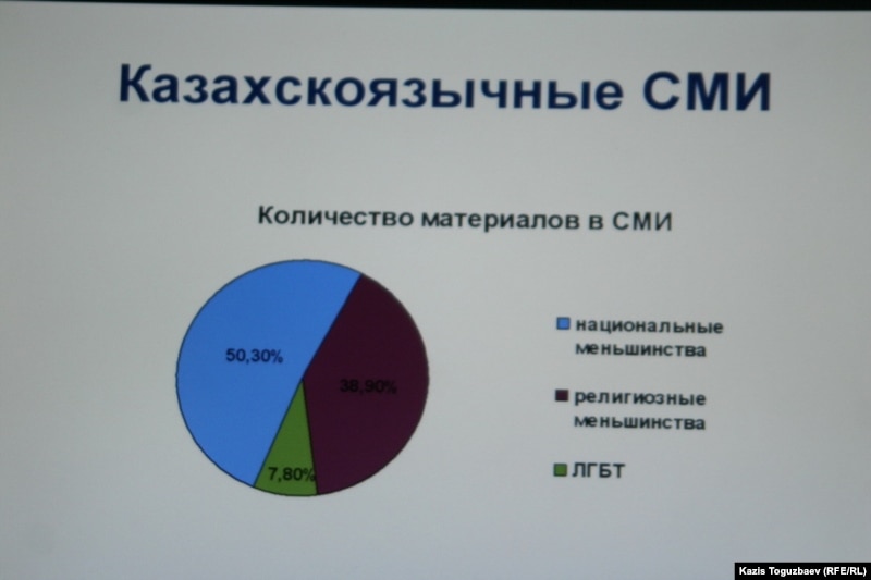 Презентация результатов исследования по вопросу освещения СМИ положения мен