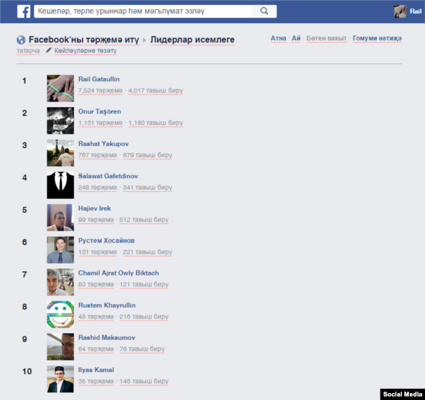 Facebook-ны татарчалаштыруда актив катнашканнар исемлеге