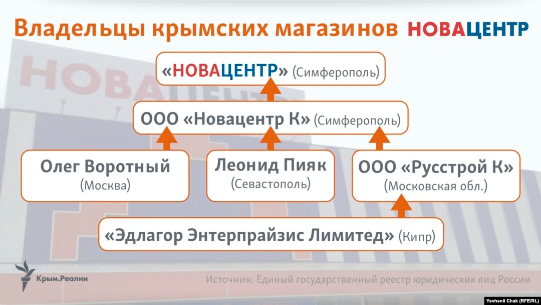 Магазин Новацентр В Севастополе Каталог Магазин Новацентр В Севастополе Каталог