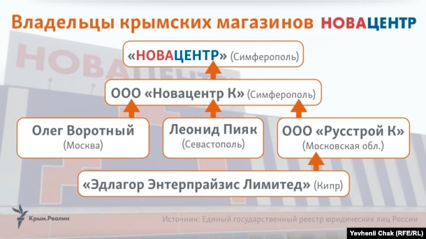 Як Герега торгує в анексованому Росією Криму - фото 4