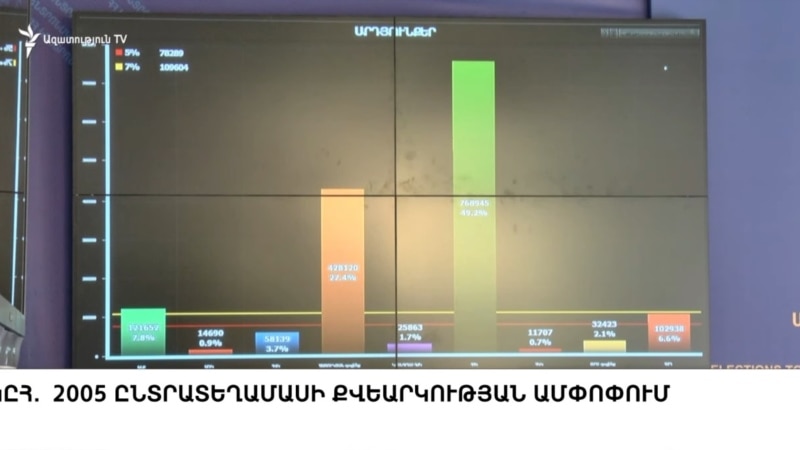 : am.vesti.news