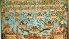Arbore genealogic.