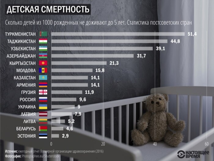 Инфографика