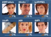 Tabatadze, his image crossed out bottom left and with no votes, as seen on the \