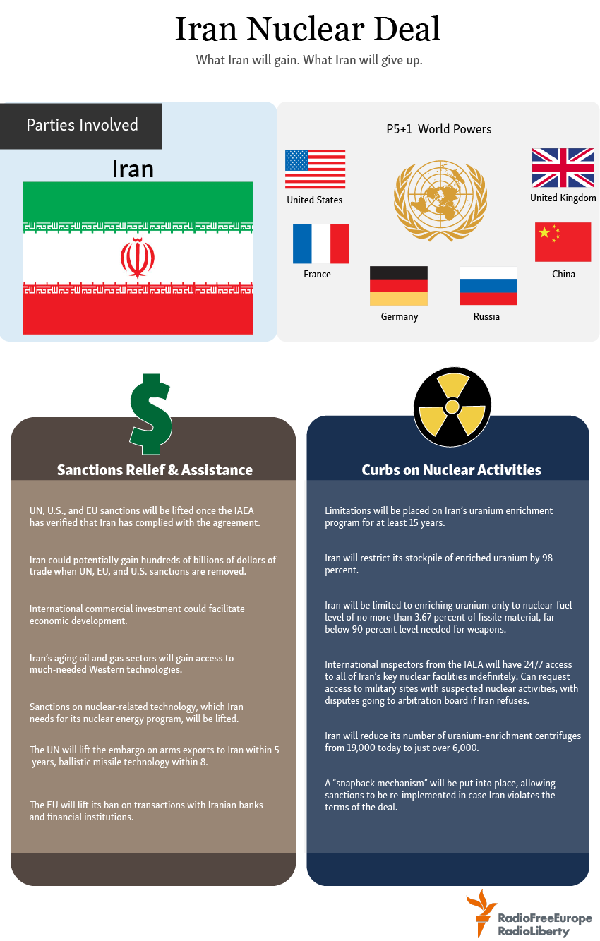 Iran Nuclear Deal