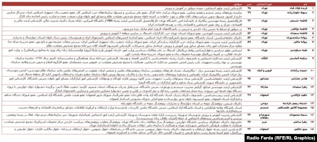 سوابق زنانی که در دو مرحله انتخابات رأی آوردند چیست؟ برای جزئیات بیشتر روی عکس کلیک کنید.