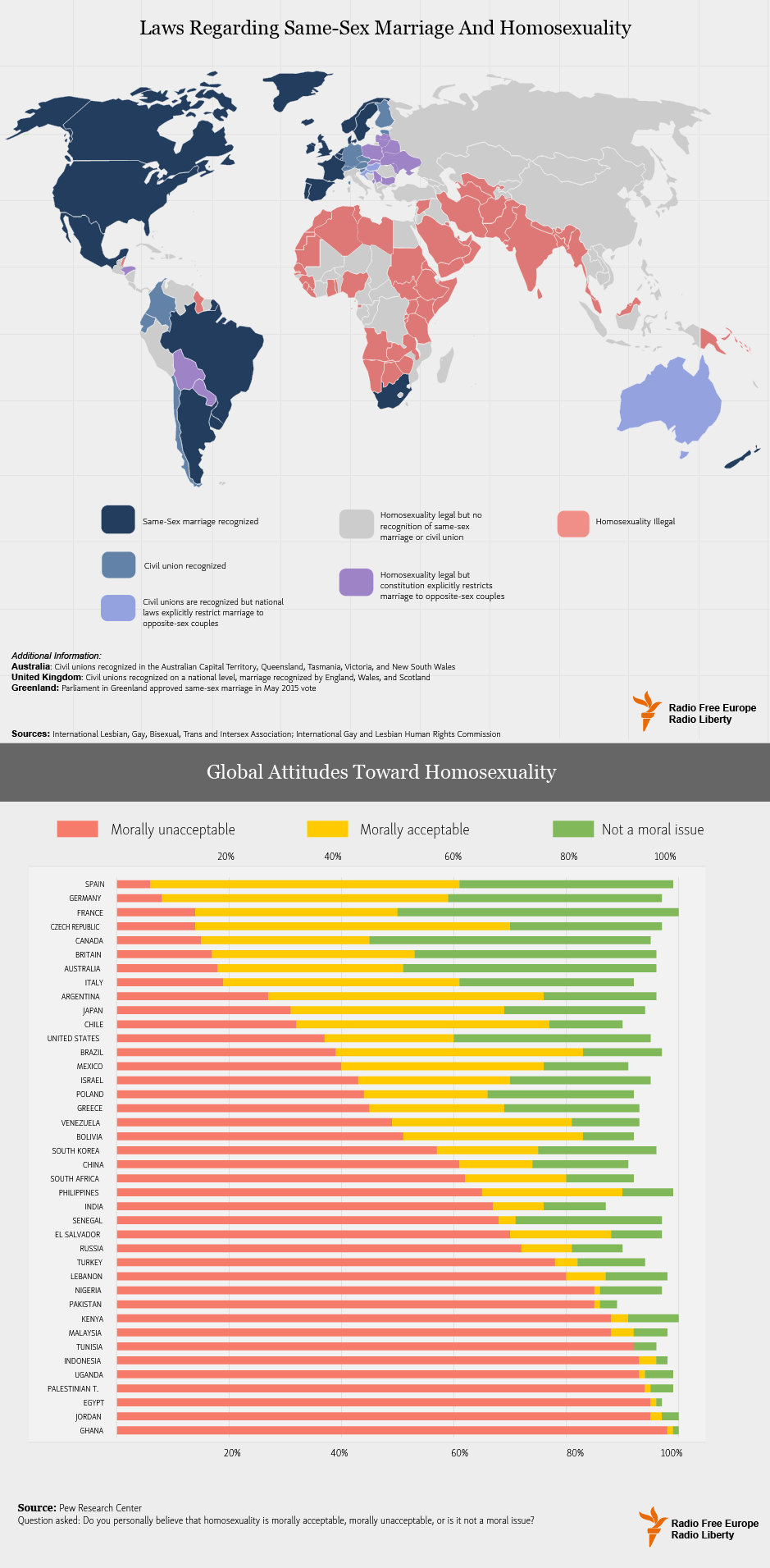 Laws Regarding Same-Sex Marriage And Homosexuality