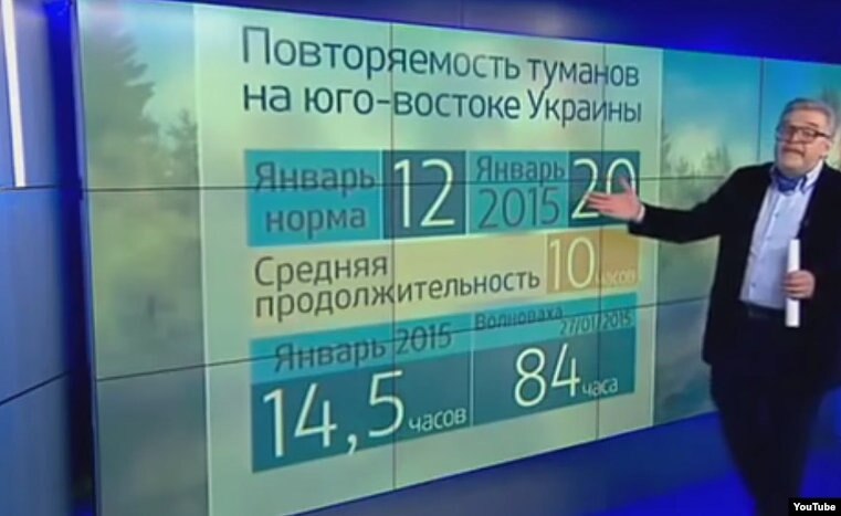Погода владивосток за сентябрь 2015