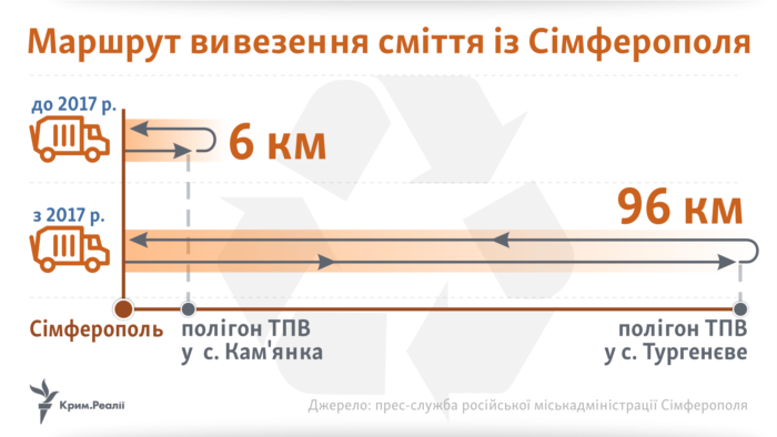 Инфографика