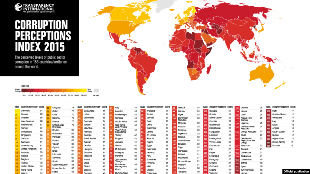 Рівень корупції в Україні та світі (Інфографіка)