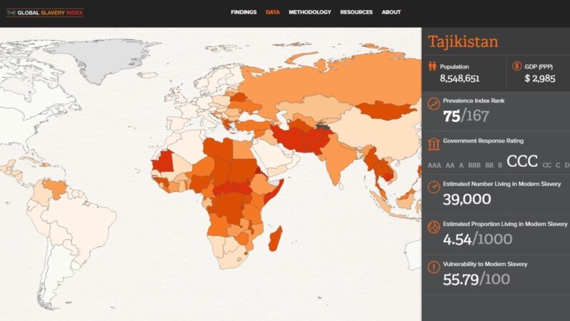 The Global Slavery Index:   39 .      
