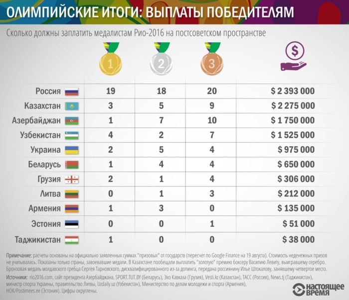 Инфографика