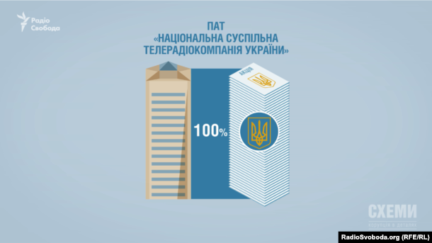 Вирішальний крок – це створення ПАТ, тоді зможе запрацювати й Наглядова рада, а також робота над отриманням бюджету