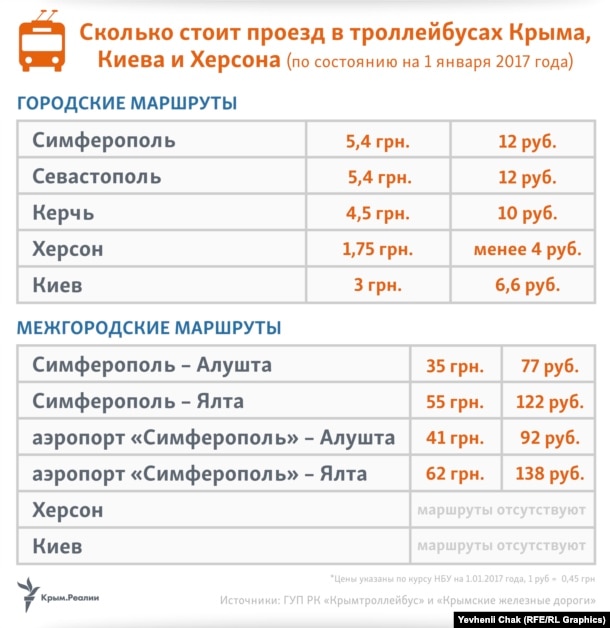 Сколько стоит проезд в киеве 2018 Сколько стоит проезд в киеве 2018