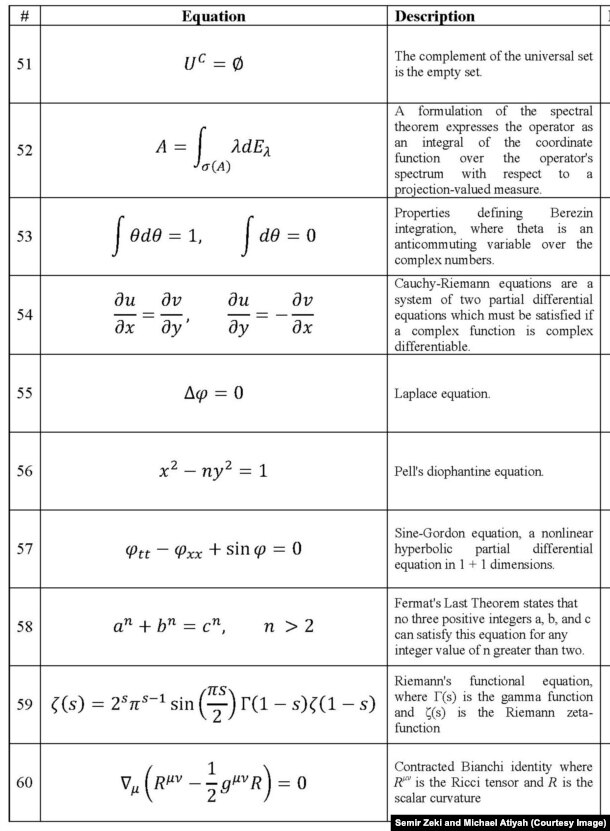 Шестая часть формул из эксперимента Атьи и Зеки