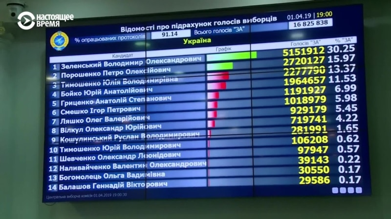  ������� �������� ���� ������������� 