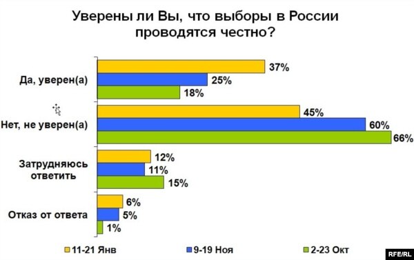 'Избиратели