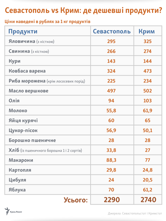 Инфографика