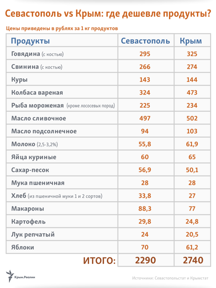 Инфографика