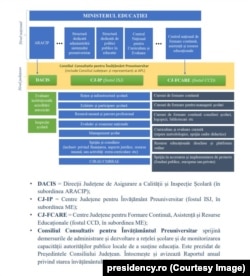 Inspectoratele școlare vor fi redenumite.
