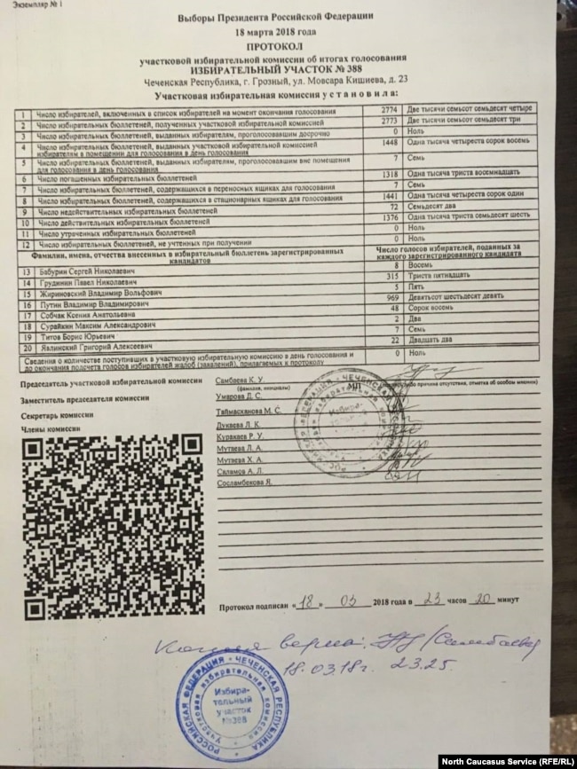 Протокол по итогам голосования на выборах президента РФ в Грозном показывает результаты, значительно отличающиеся от официальных