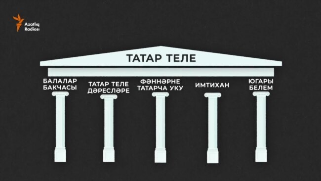 Татар телен укыту мөмкинлекләре ничек итеп юкка чыгарылды 