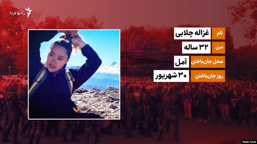 کشته‌شدگان در اعتراض‌های مازندران