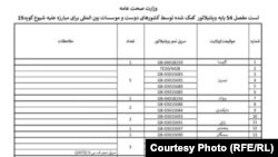 فهرست دستگاه‌های تنفس مصنوعی 