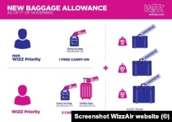 Dimensiunile permise pentru bagaje la bordul aeronavelor WizzAir