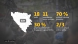 graphic data on journalistic safety in BiH 