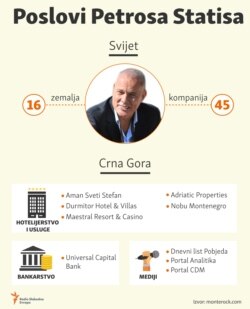 Infographic: Patros Stathis business