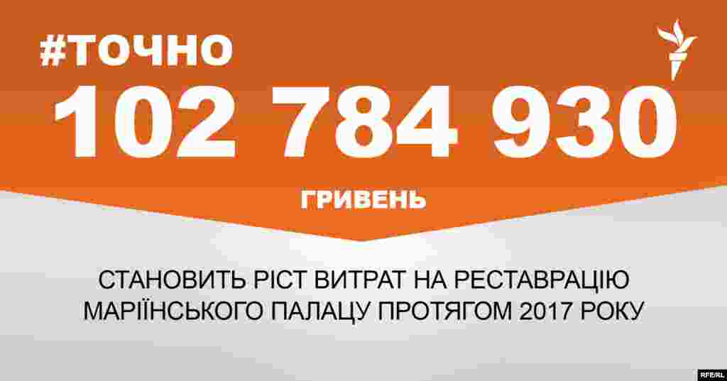 ДЖЕРЕЛО ІНФОРМАЦІЇ Сторінка проекту Радіо Свобода&nbsp;#Точно