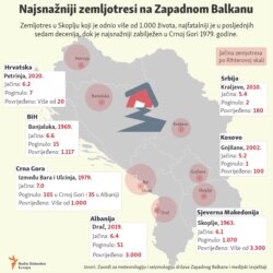 Infographic-The strongest earthquakes in the Western Balkans