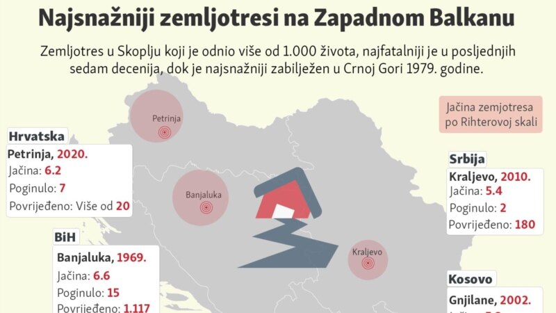 Najsnažniji zemljotresi na Zapadnom Balkanu