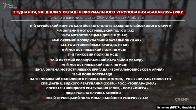 Перелік підрозділів, що входили до неформального угруповання «Балаклія»