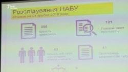 Керівники НАБУ і САП відзвітували про рік роботи (відео)