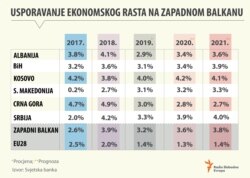 Svjetska banka