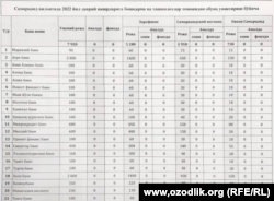 Samarqand viloyatida idora va tashkilotlarga davriy nashrlarga obuna soliqi yuklangan.