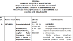 Decizia prin care alți cinci magistrați au fost sancționați după ce și-au criticat șeful