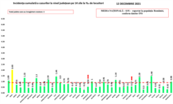 Rata de incidență pe județe 12.12.2021