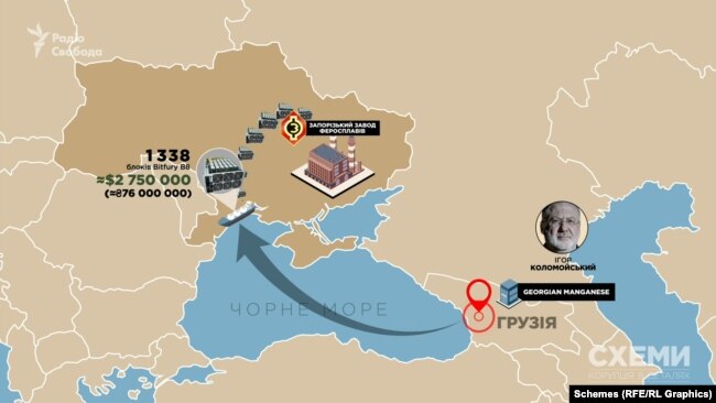 У березні з Грузії на завод була імпортована ще одна – більша партія: близько 1400 блоків фірми Bitfury – на майже три мільйони доларів