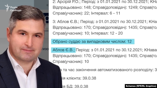 Справа Януковича потрапляє до заступника голови суду Євгенія Аблова