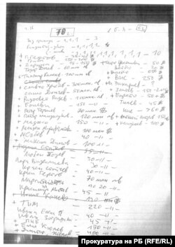 Списъкът, намерен в дома на Атанас Бобоков