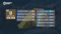 Может ли мир прожить без российского урана и чем его можно заменить? Факты и цифры